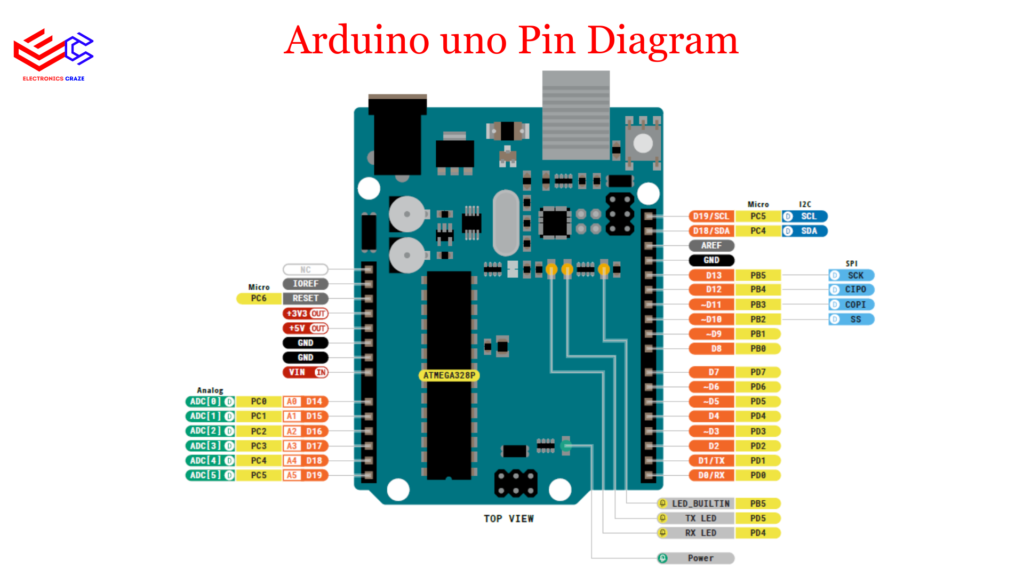 Arduino uno Pin Diagram